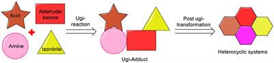 Post-Ugi Cyclization for the Construction of Diverse Heterocyclic Compounds: Recent Updates